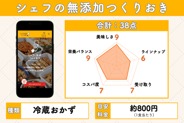 シェフの無添加つくりおきの5項目評価チャート