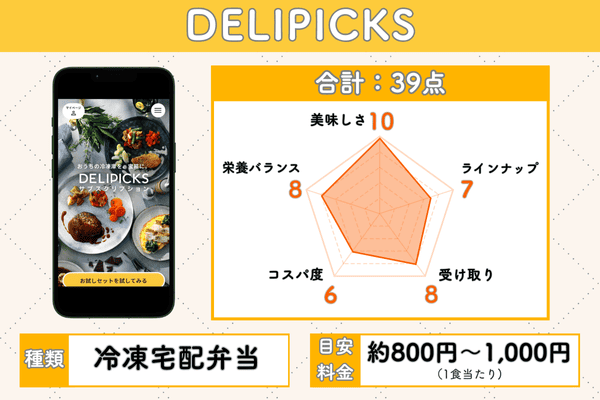 DELIPICKSの5項目評価チャート