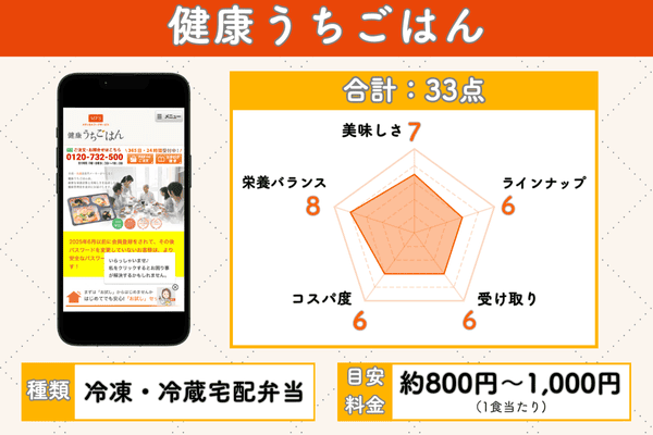 健康うちごはんの5項目評価チャート