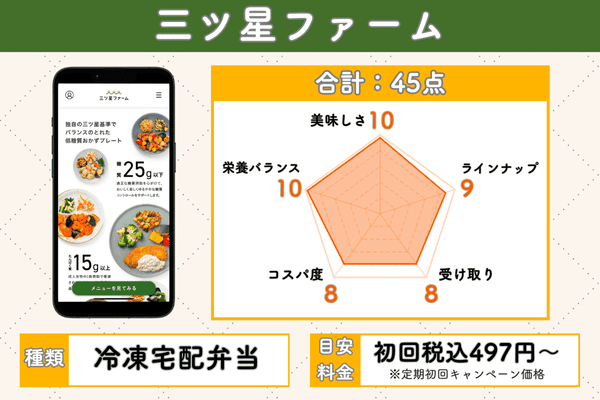 三ツ星ファームの5項目評価チャート