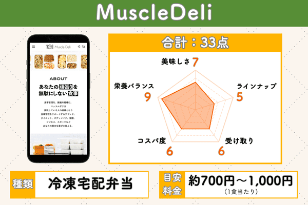 MuscleDeliの5項目評価チャート