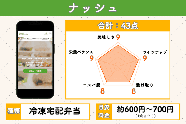 ナッシュの5項目評価チャート