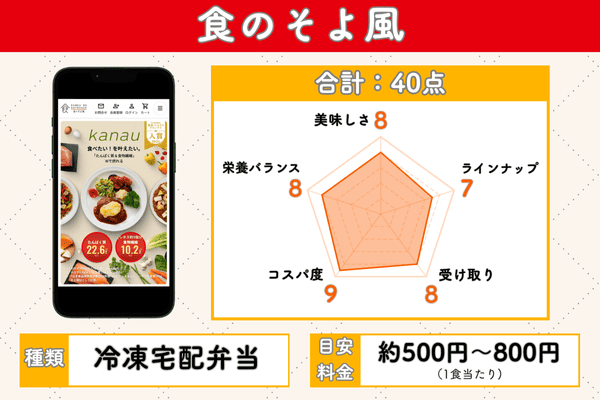 食のそよ風の5項目評価チャート